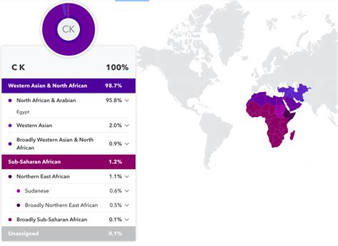 (it stays at 90 confidence somehow). . Coptic egyptian dna results